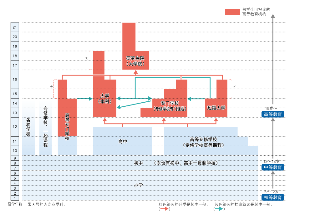 日本藝術留學
