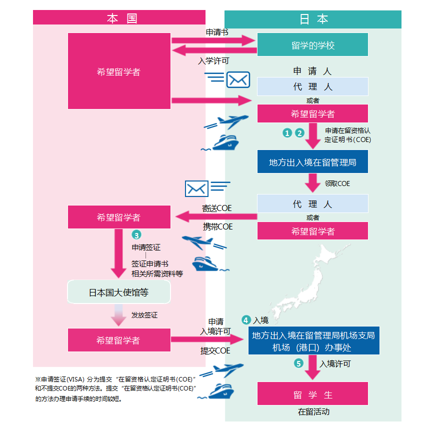 日本藝術留學