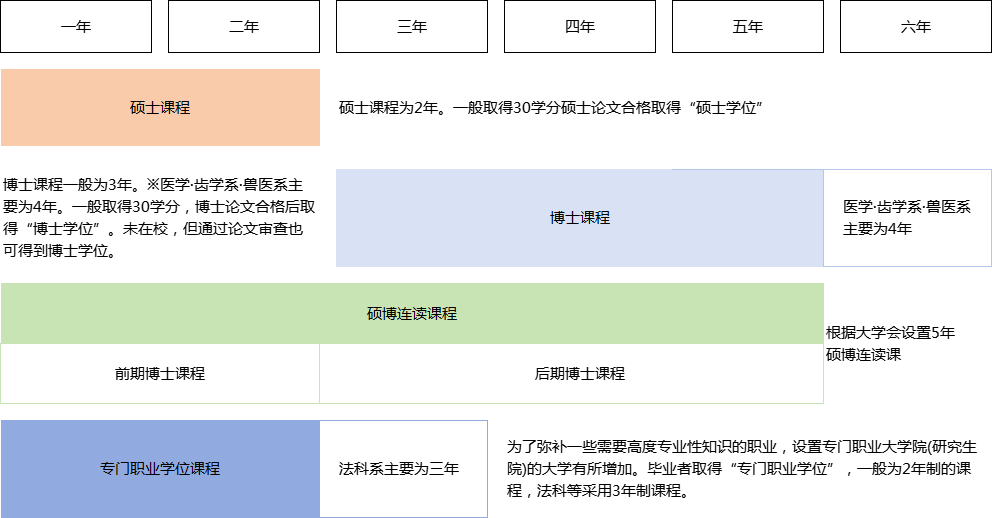 日本藝術留學