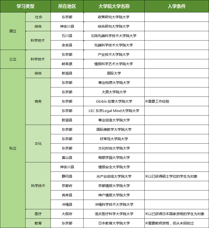 日本藝術留學